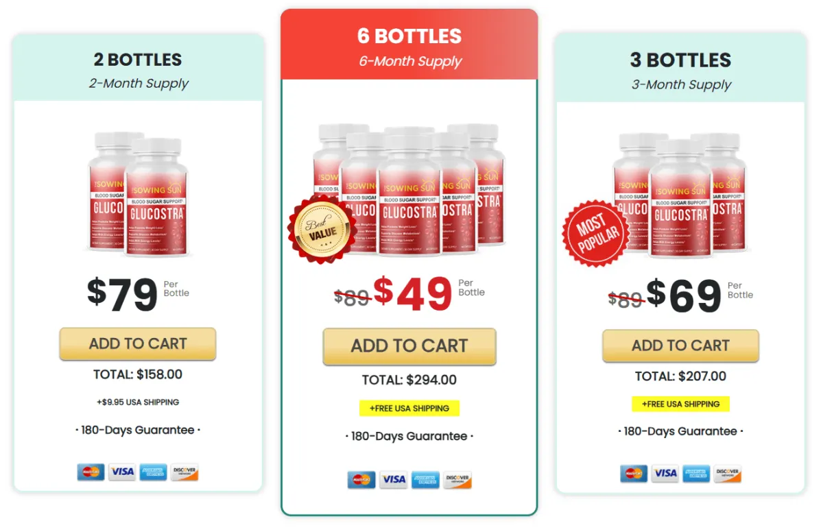 Glucostra Buy