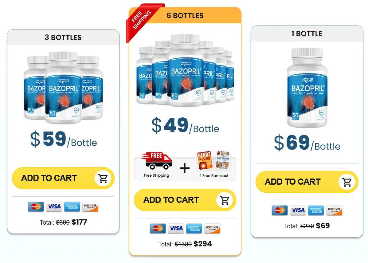 Bazopril Buy