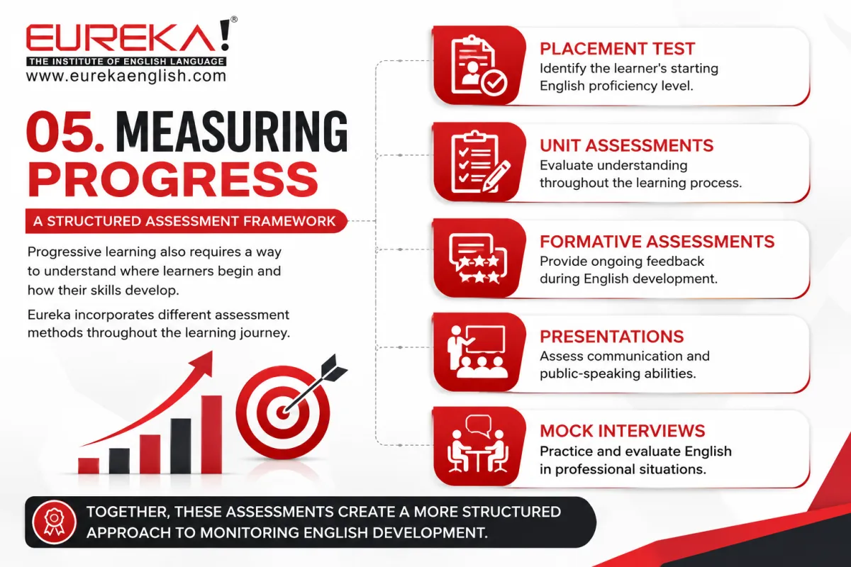 A Structured Assessment Framework eureka direct englih 