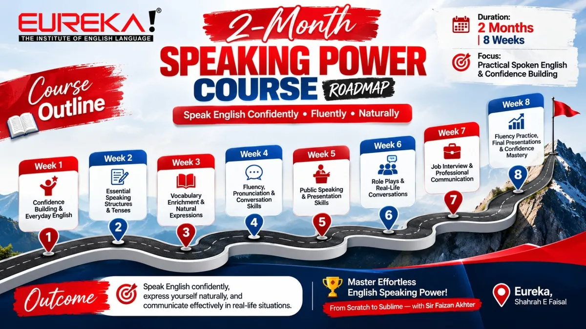 2 months Roadmap for public speaking