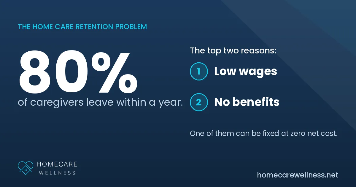 Section 125 nondiscrimination testing for a home care agency with mostly part-time caregivers.