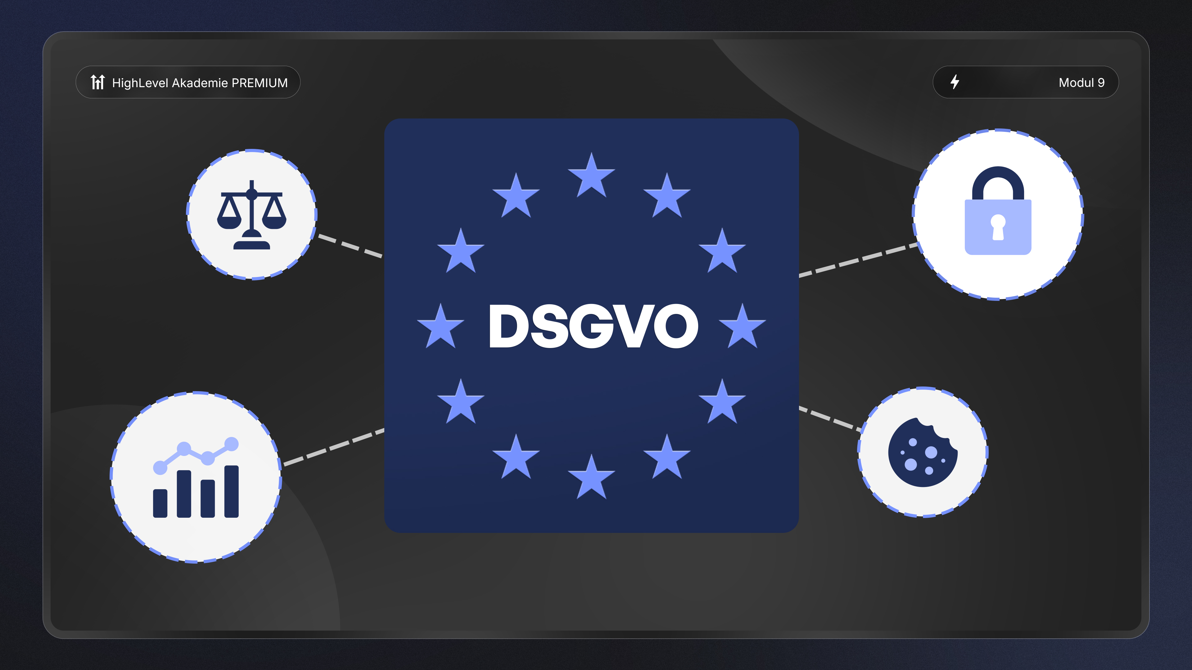 GoHighLevel DSGVO-Kurs in der HighLevel Akaemie