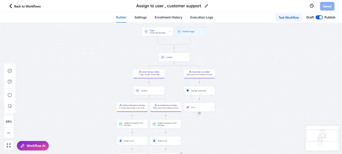 autoFlow chart HighLevelMM