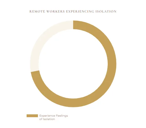 Illustration representing remote work isolation and the need for community for female founders and solopreneurs.