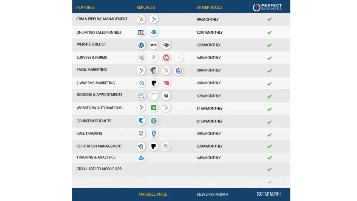 1 perfect business crm software