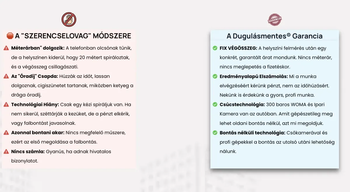 Szerencselovag vs. megbízható duguláselhárító – 5 figyelmeztető jel | VCS-Aries Bt.