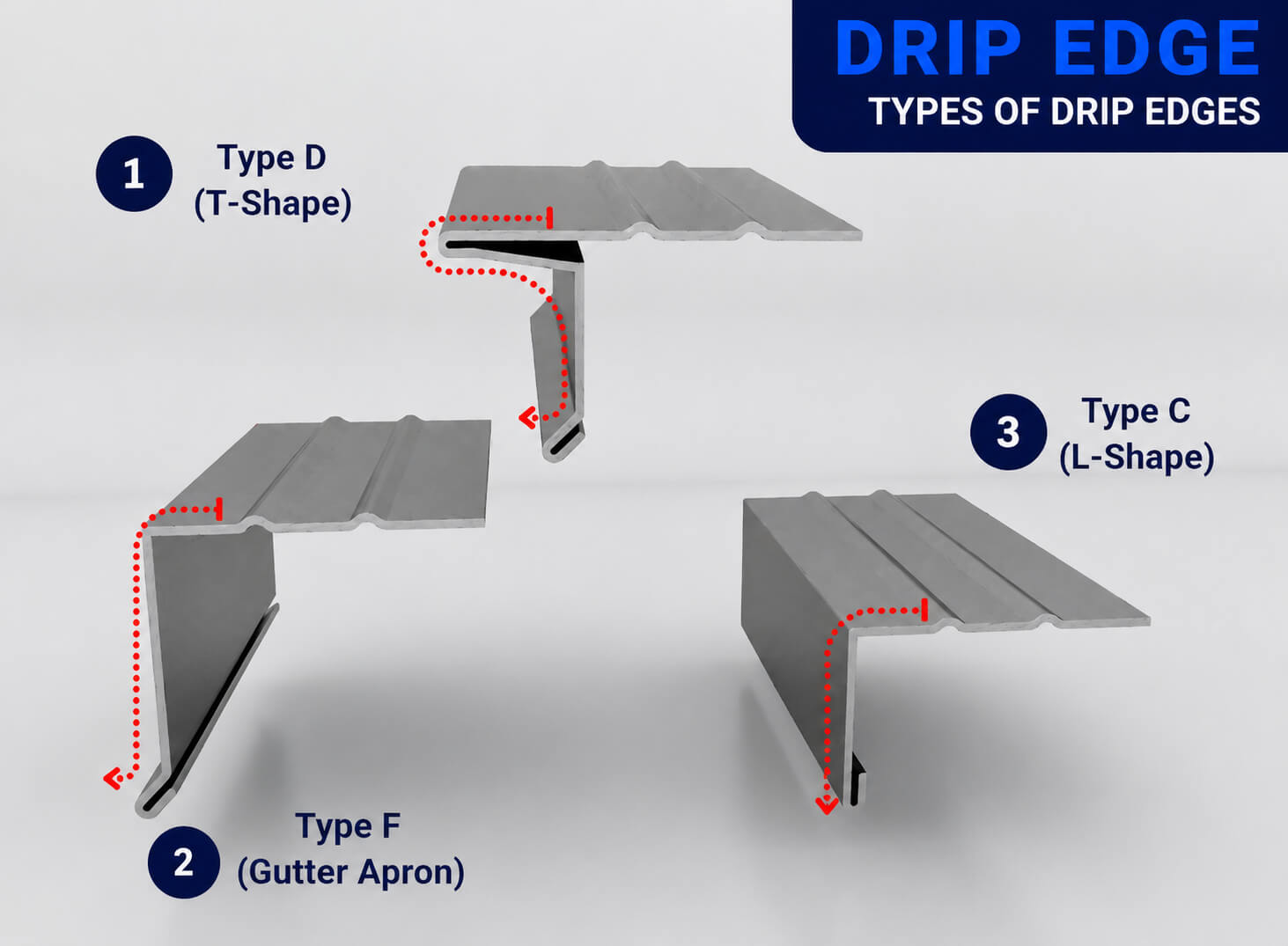 Drip Edge Profiles