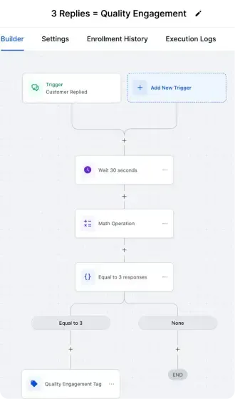 An example of workflows and automations.