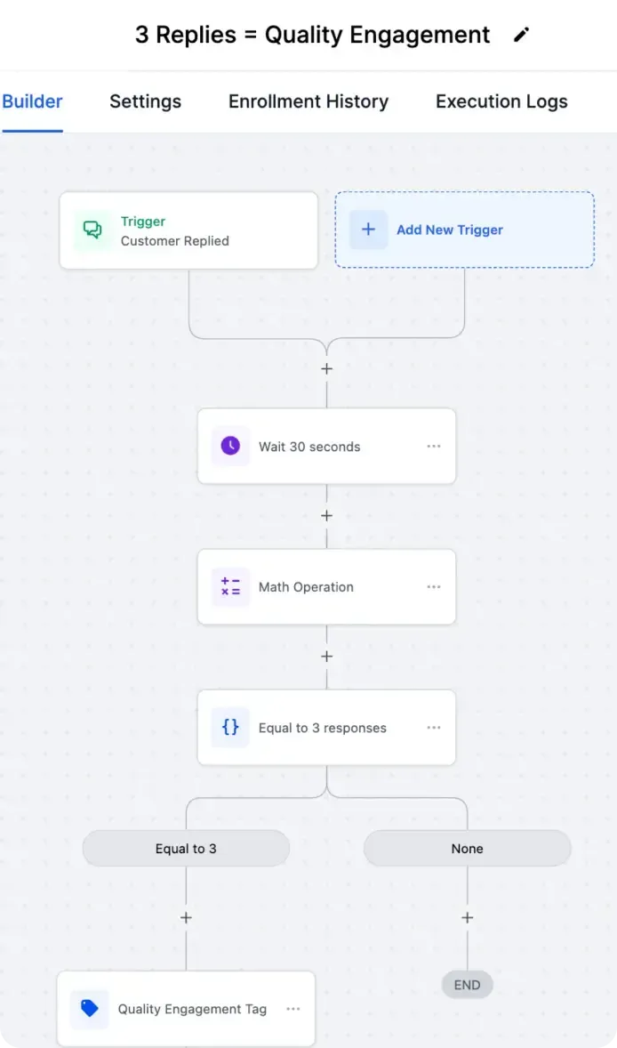 An example of workflows and automations.