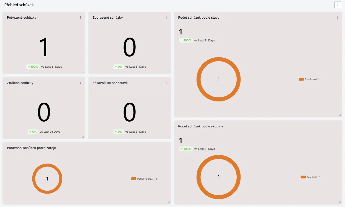 dashboard crm online automatizace