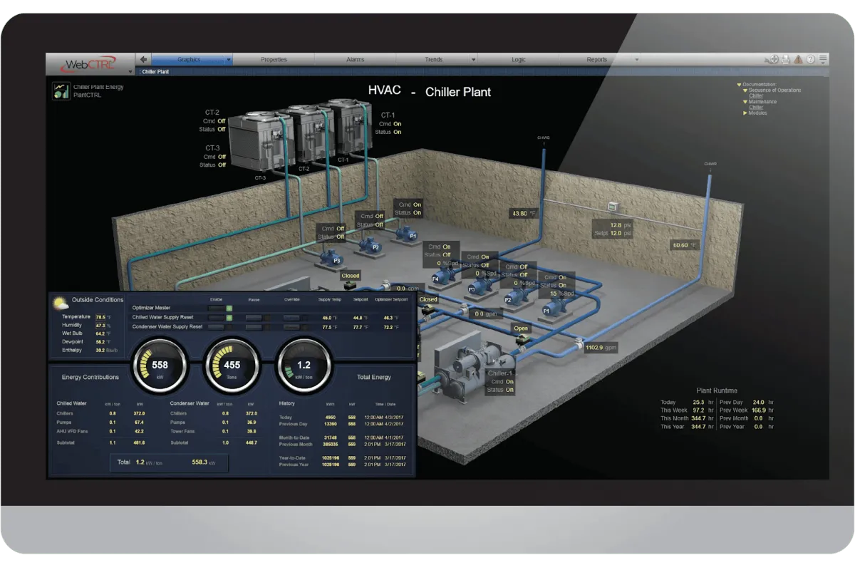 HVAC Efficiency for a Sustainable Future