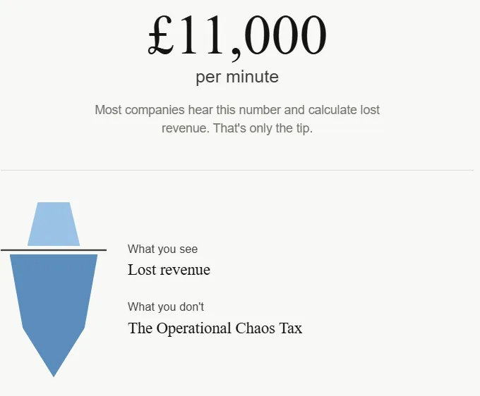 What £11,000 Per Minute Downtime Actually Looks Like Inside a Company