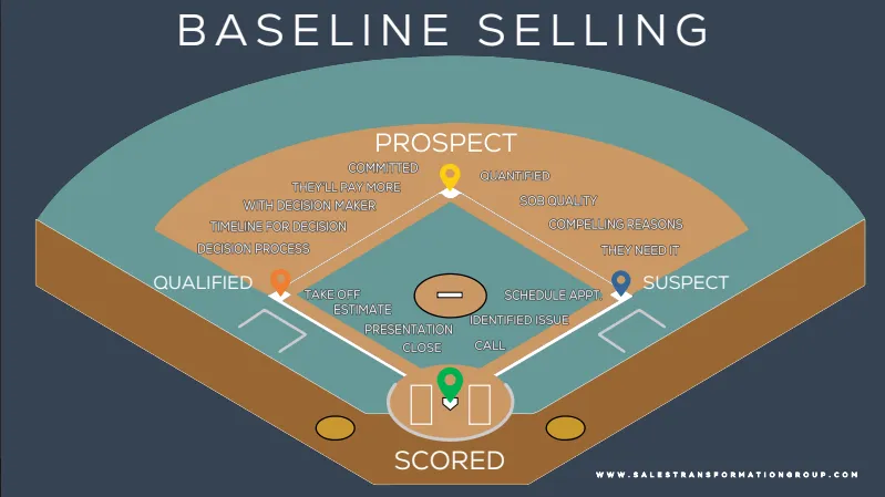 What Makes Sales AdvantEdge Different