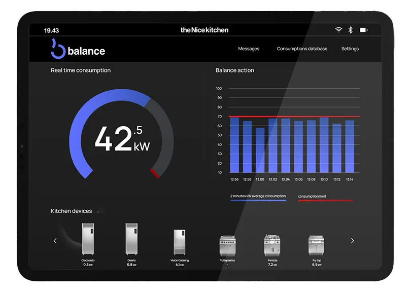 Balance monitor