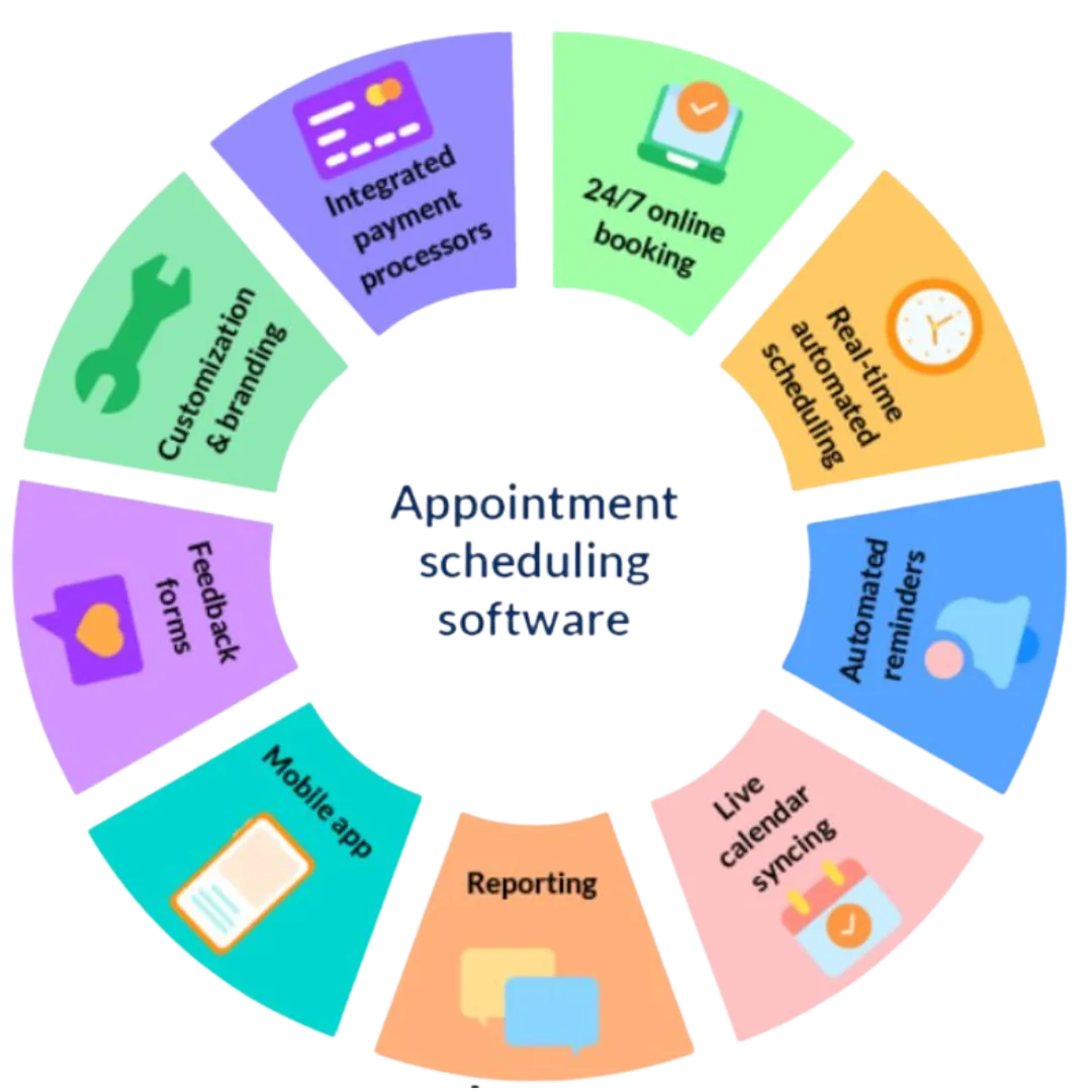 Appointment setting feature in NextLevel CRM – Schedule and manage appointments effortlessly with automated reminders