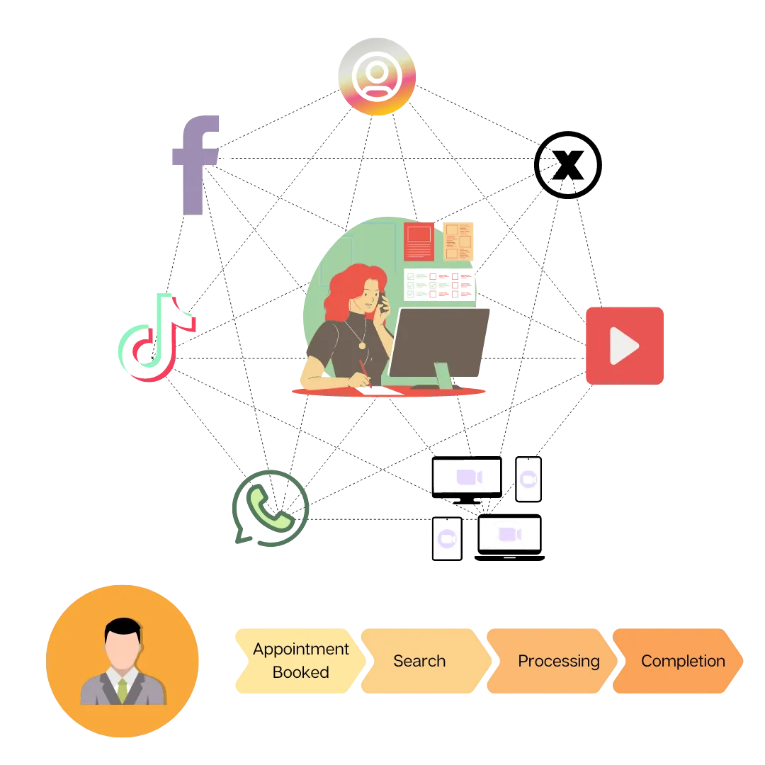 Social Media Marketing Tool in NextLevel CRM – Manage all social accounts from one centralized dashboard