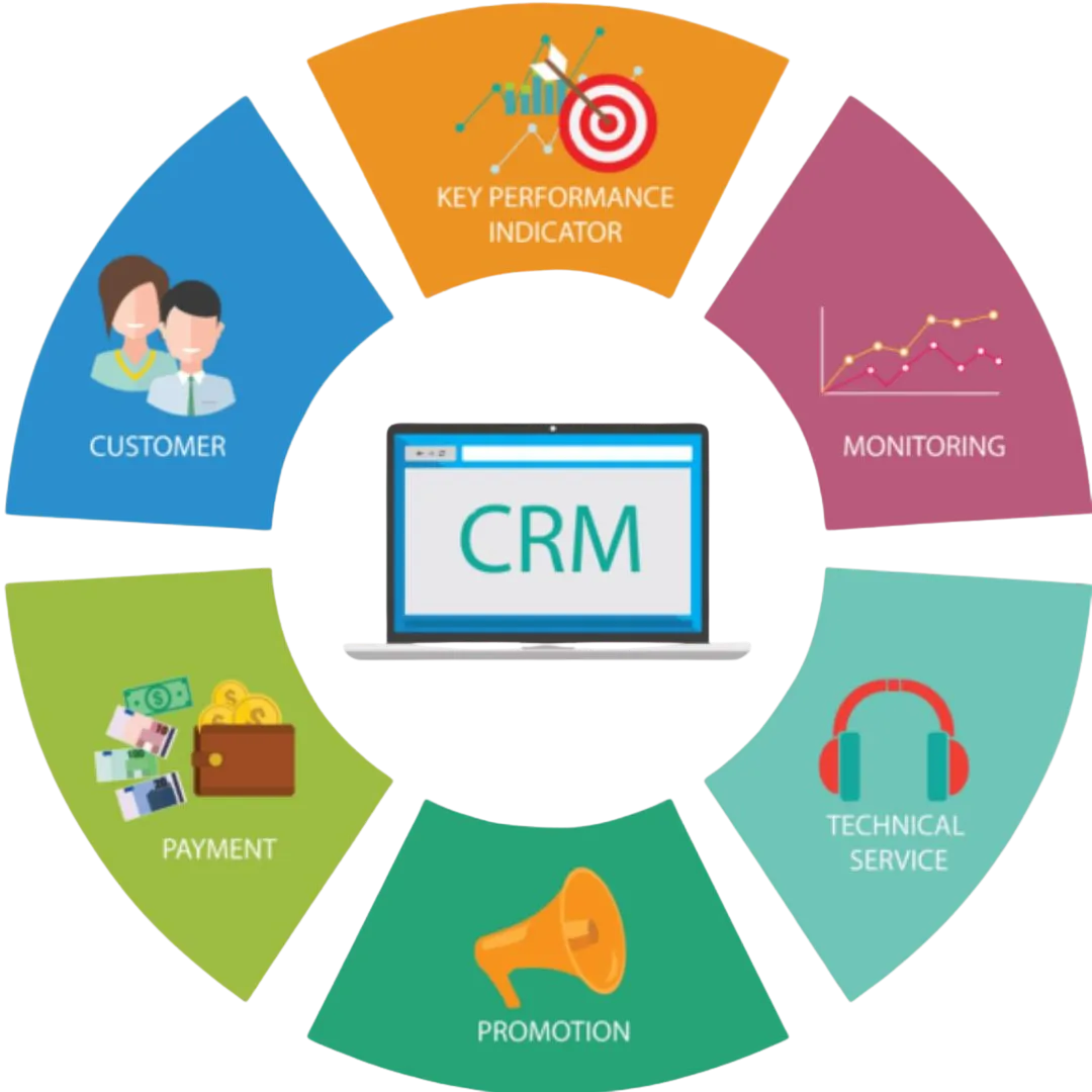CRM feature in NextLevel CRM – Manage customer relationships, track sales, and automate processes from one platform
