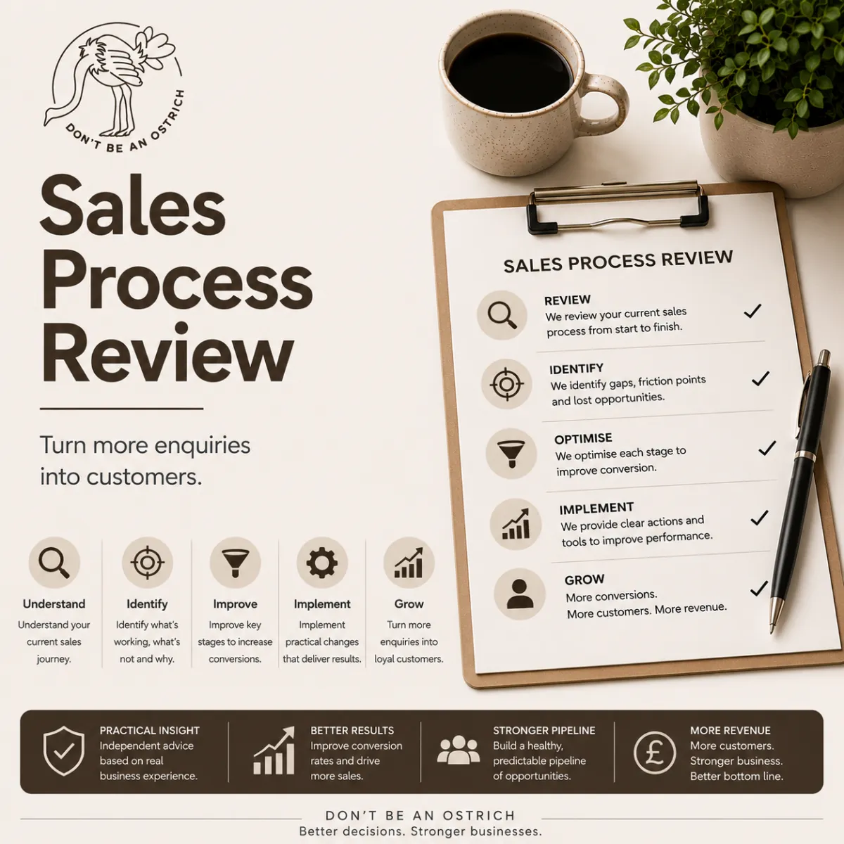 Sales Process Review