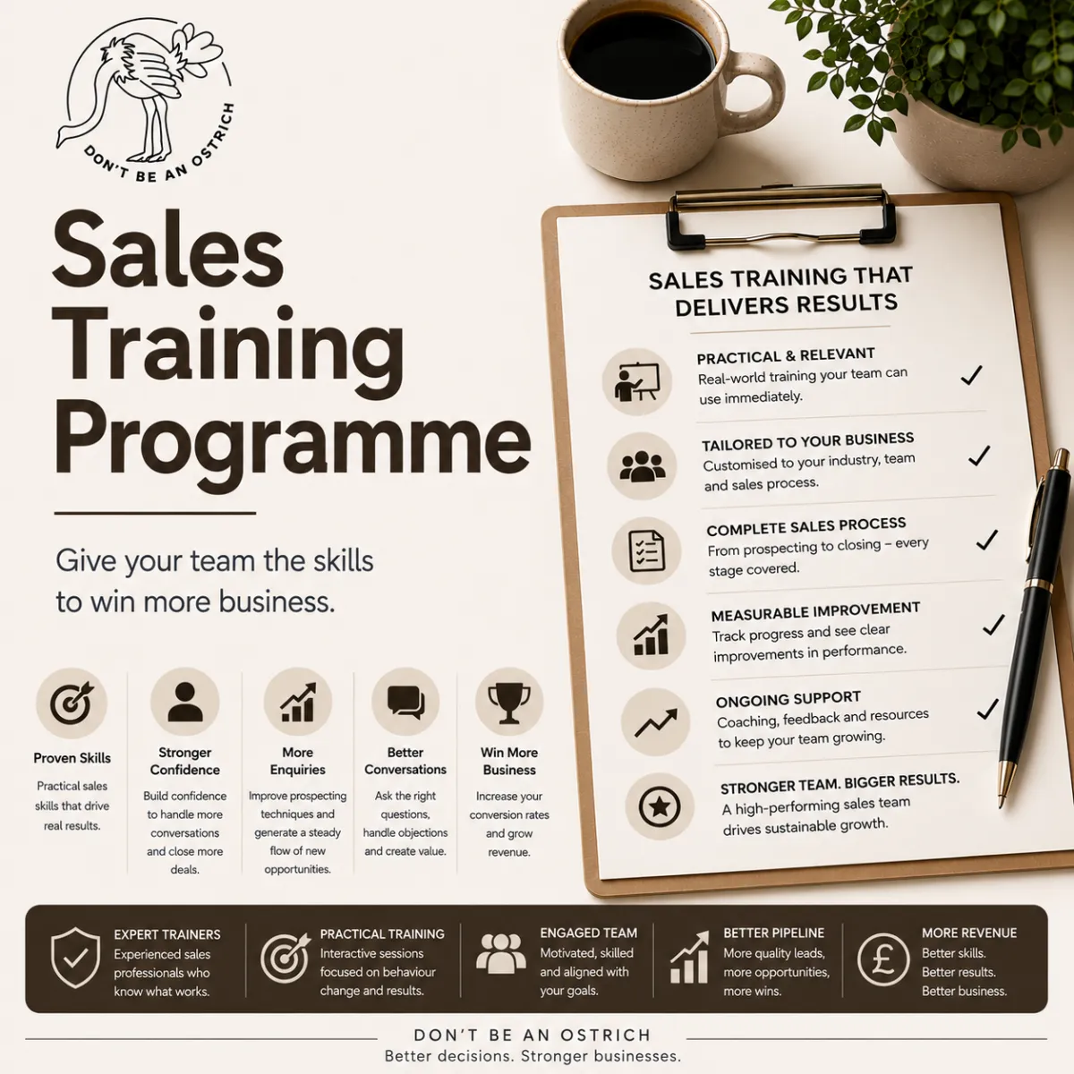 Sales Training Programme