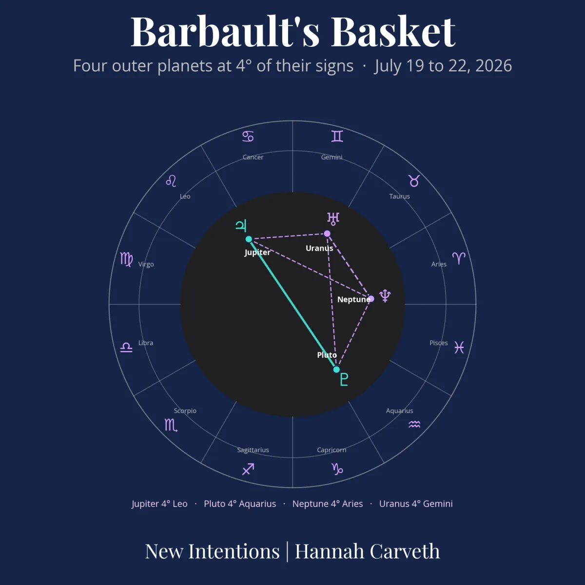 Barbault's Basket July 2026