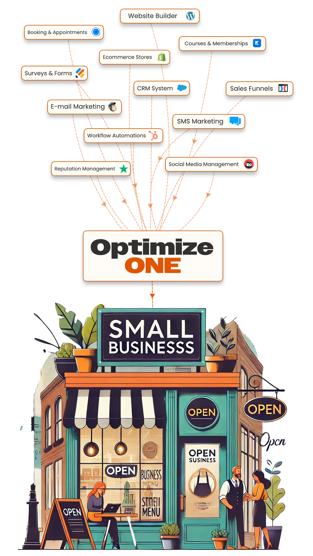 OptimizeONE 