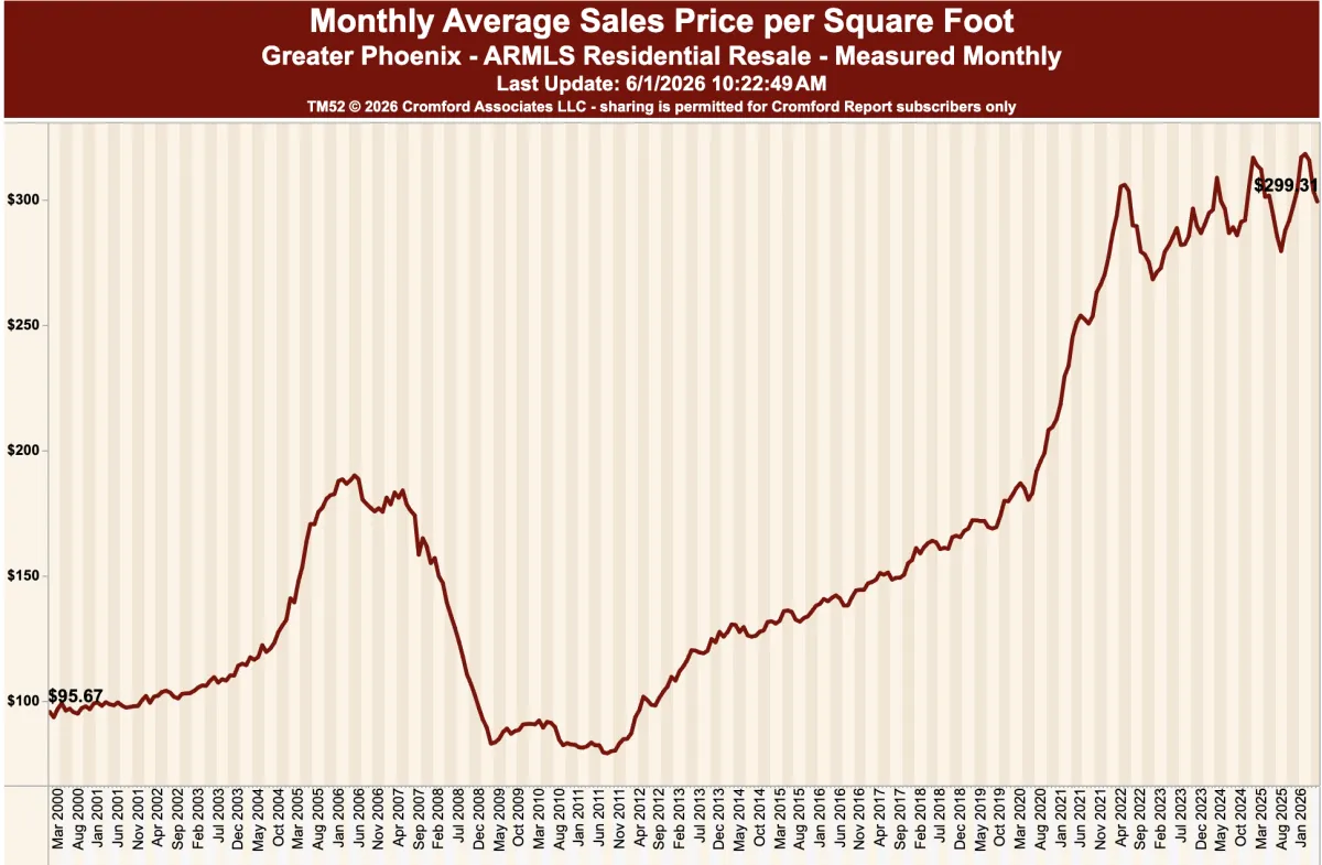 When are Home Prices Going to Come Down?