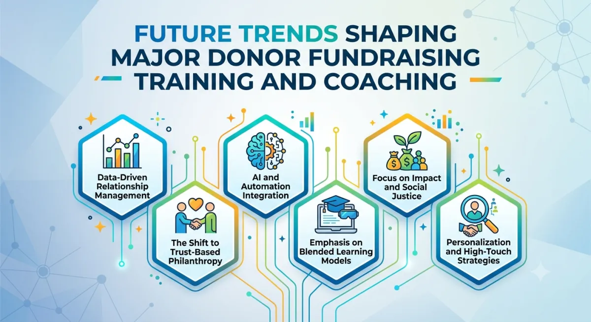 Future Trends Shaping Major Donor Fundraising Training and Coaching