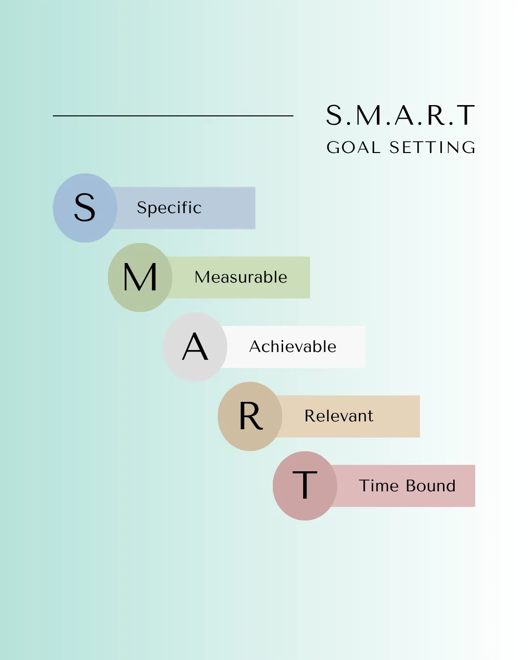 Mastering SMART Health Goals