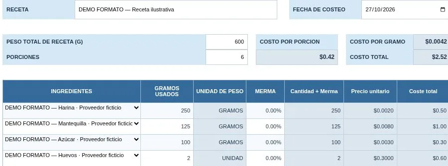 Ejemplo ilustrativo de RECETAS con datos demostrativos