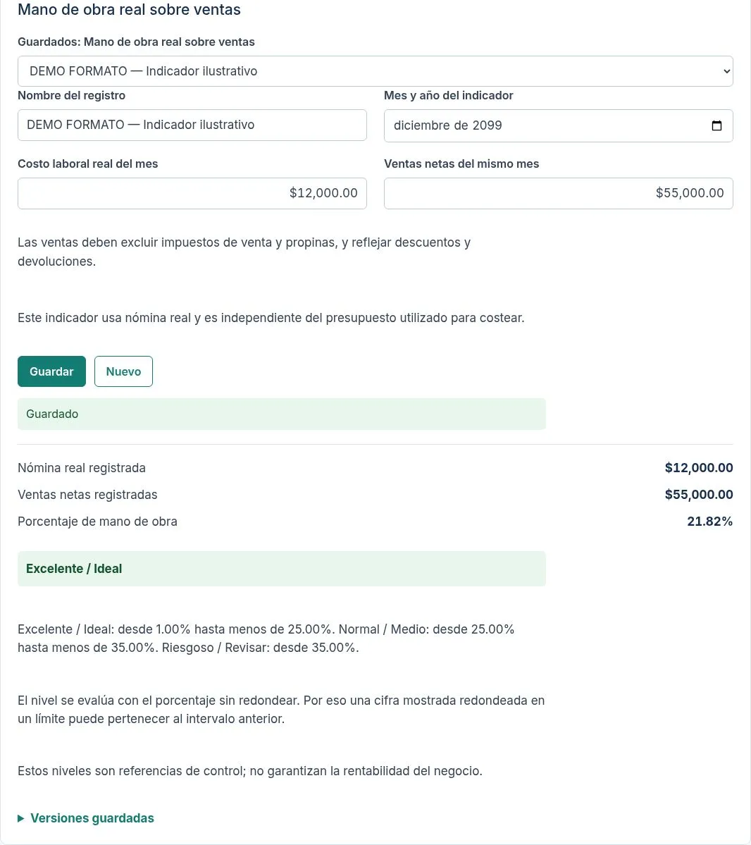 Ejemplo ilustrativo — nómina ficticia $12,000.00, ventas $55,000.00, indicador 21.82%