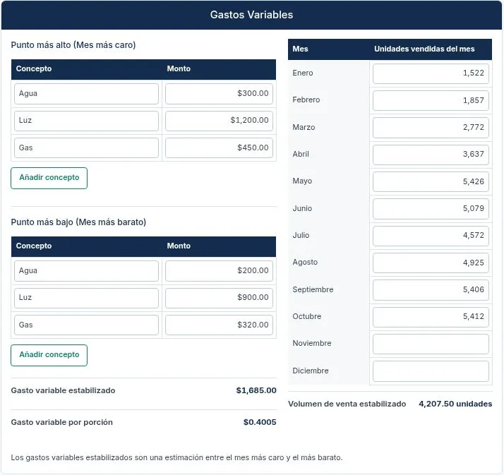 Ejemplo ilustrativo — gastos variables: estimación estabilizada $1,685.00 y $0.4005 por porción