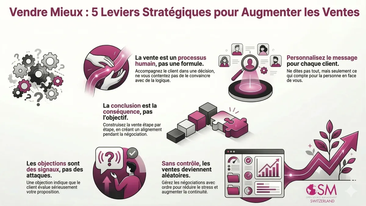 Augmenter les ventes