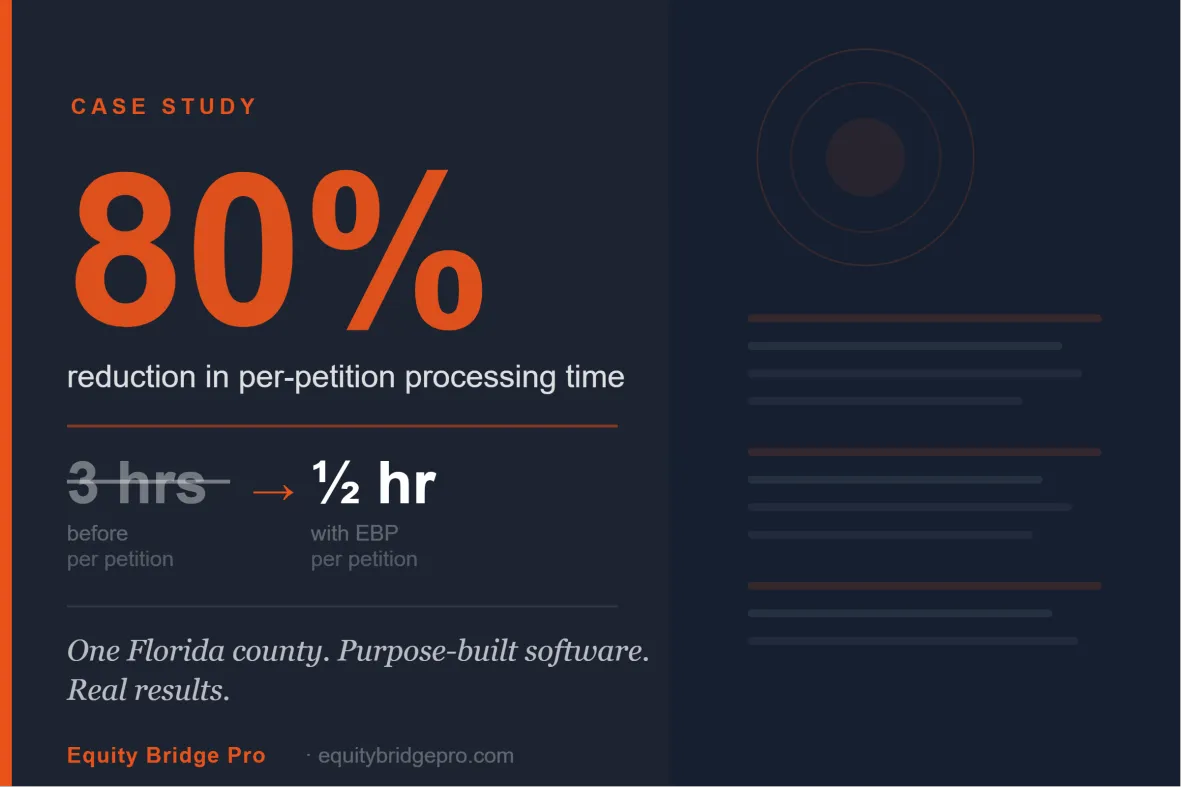 Case Study - CMS to track Petitions???