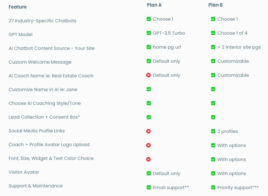 Next-Gen AI Chatbot - Plan A and Plan B Products