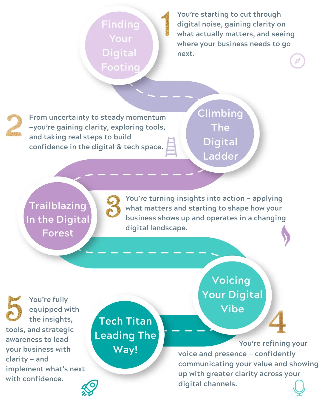 The Byte-Sized Brilliance Roadmap