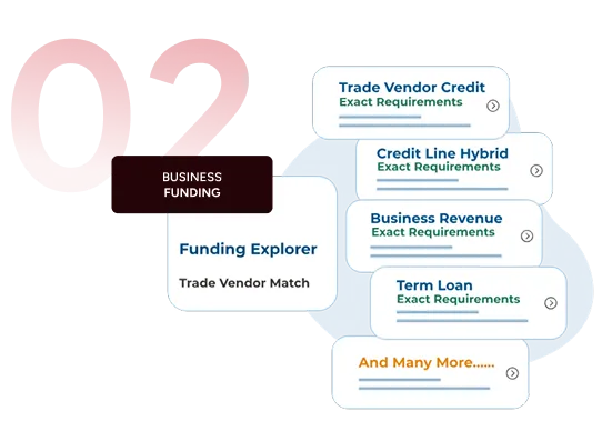 Funding explorer illustration showing business loan options