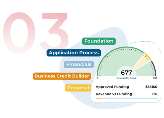 Fundability score dashboard illustration