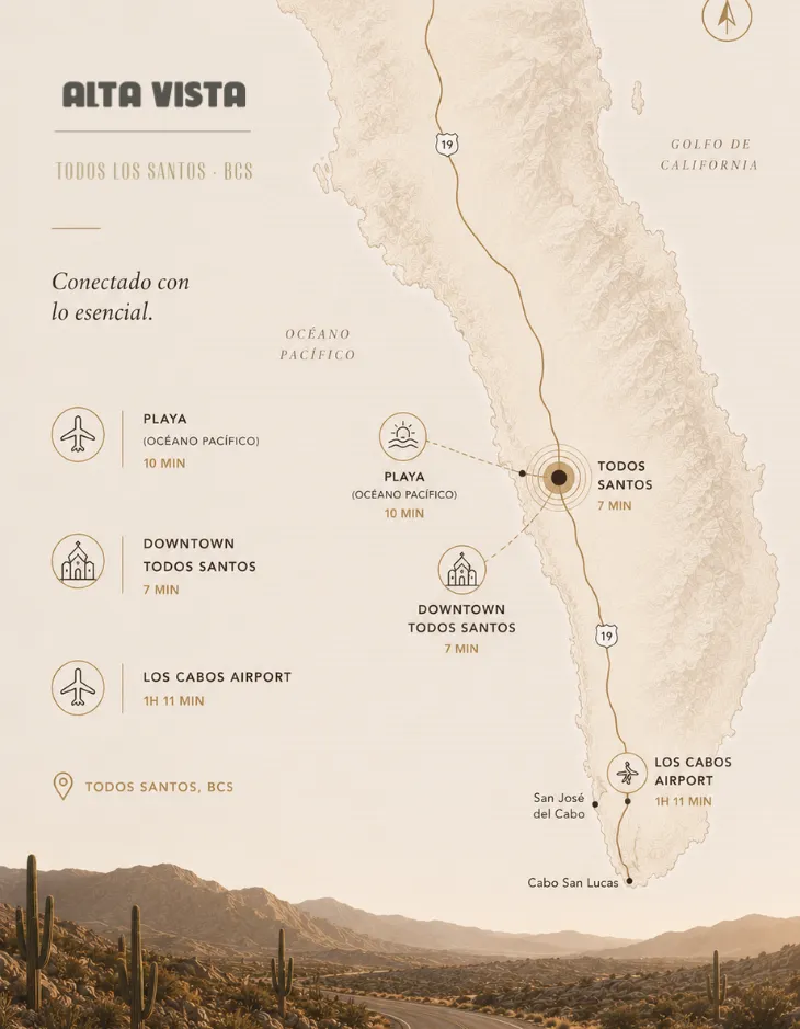Mapa conceptual de Baja