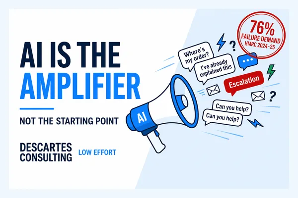 AI Is the Amplifier, Not the Starting Point