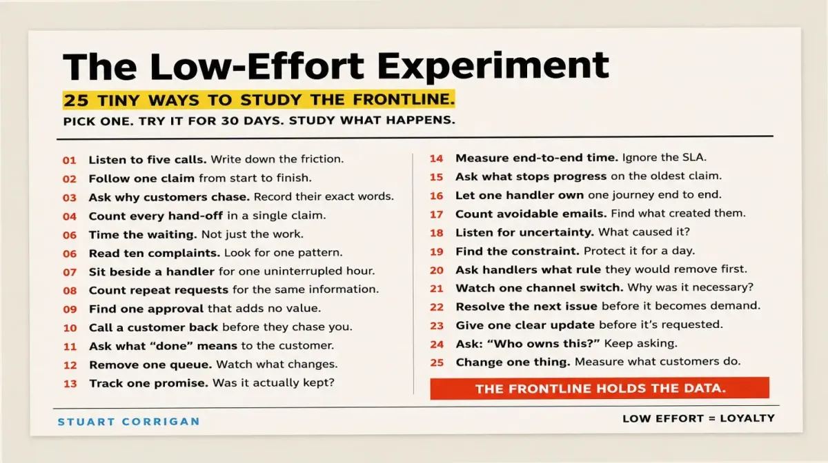 The Low Effort Experiment