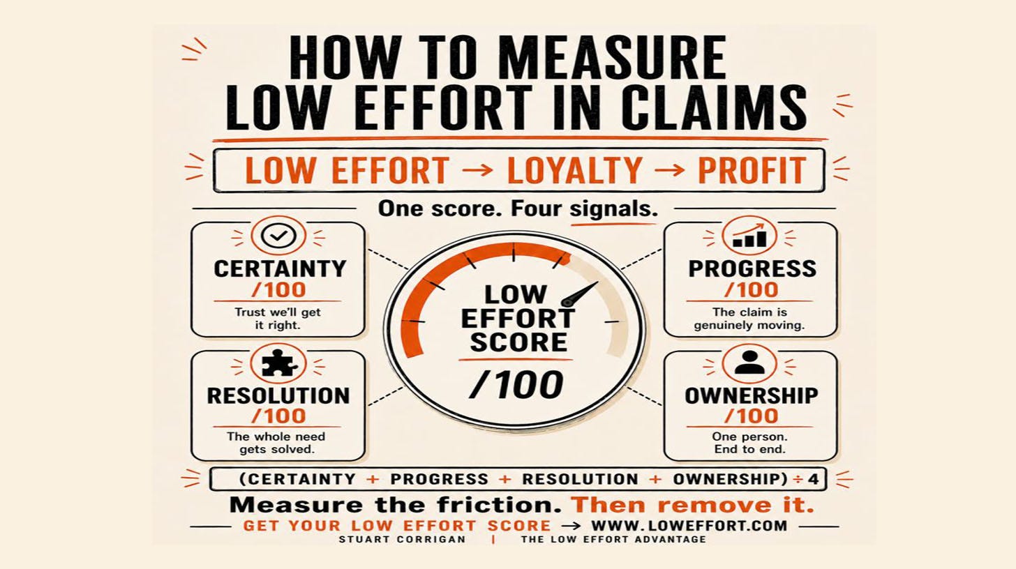 How to measure low effort in claims