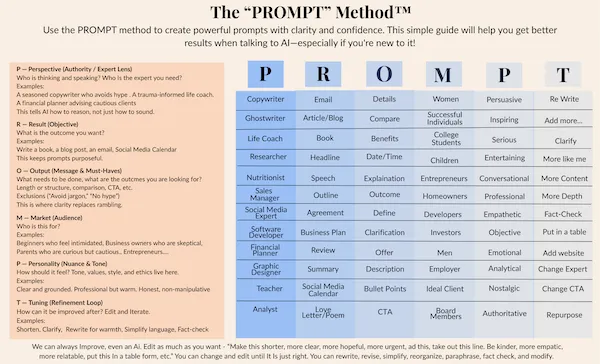 The PROMPT Method: A Simple Way to Get Better Results from AI