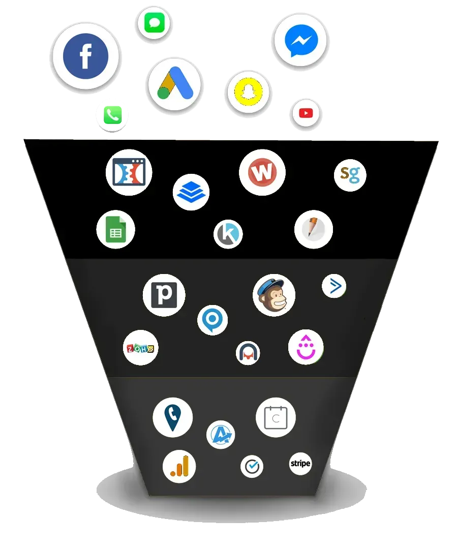 CRM, gohighlevel, hubspot, activecampaigne, salesflo