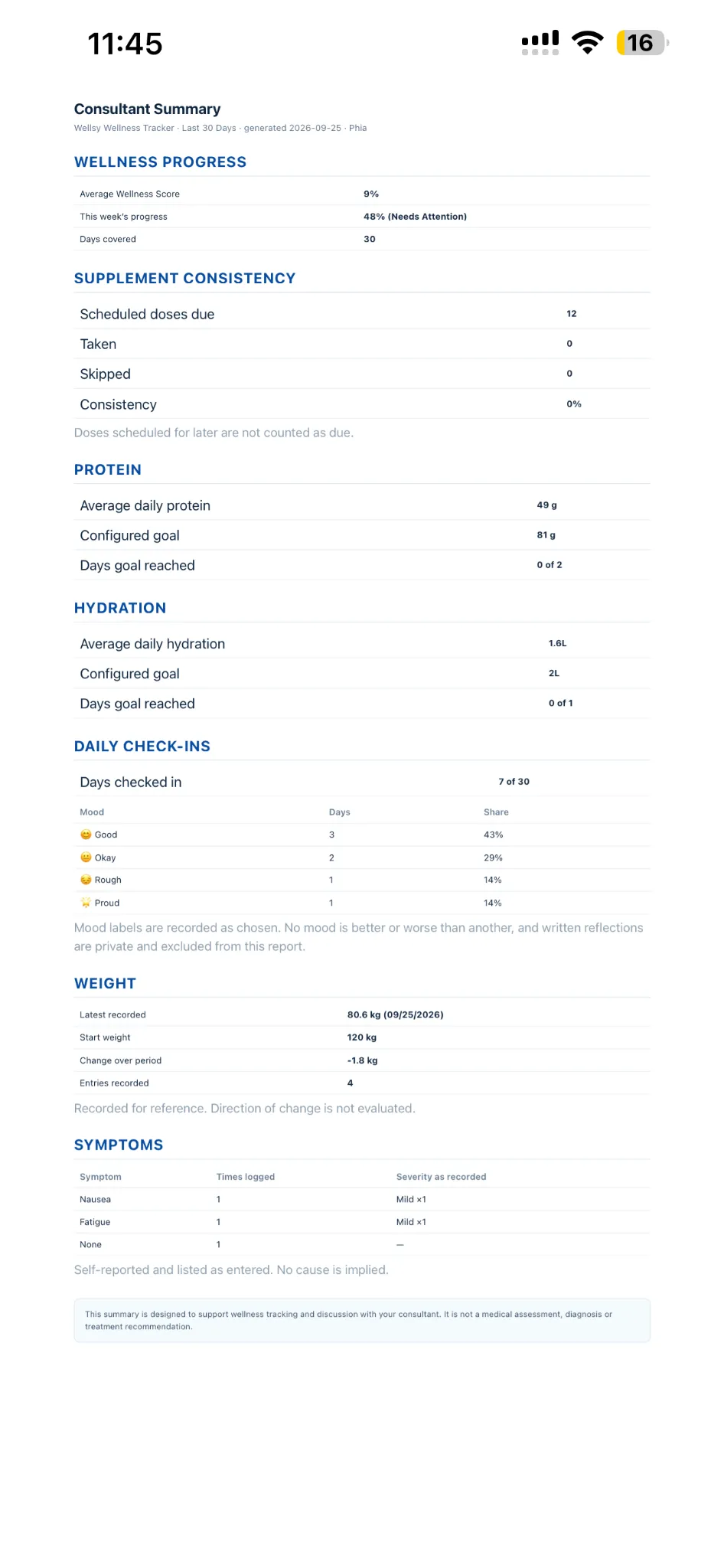 Wellsy Consultant Summary with supplement, protein, hydration, check-in and weight trends
