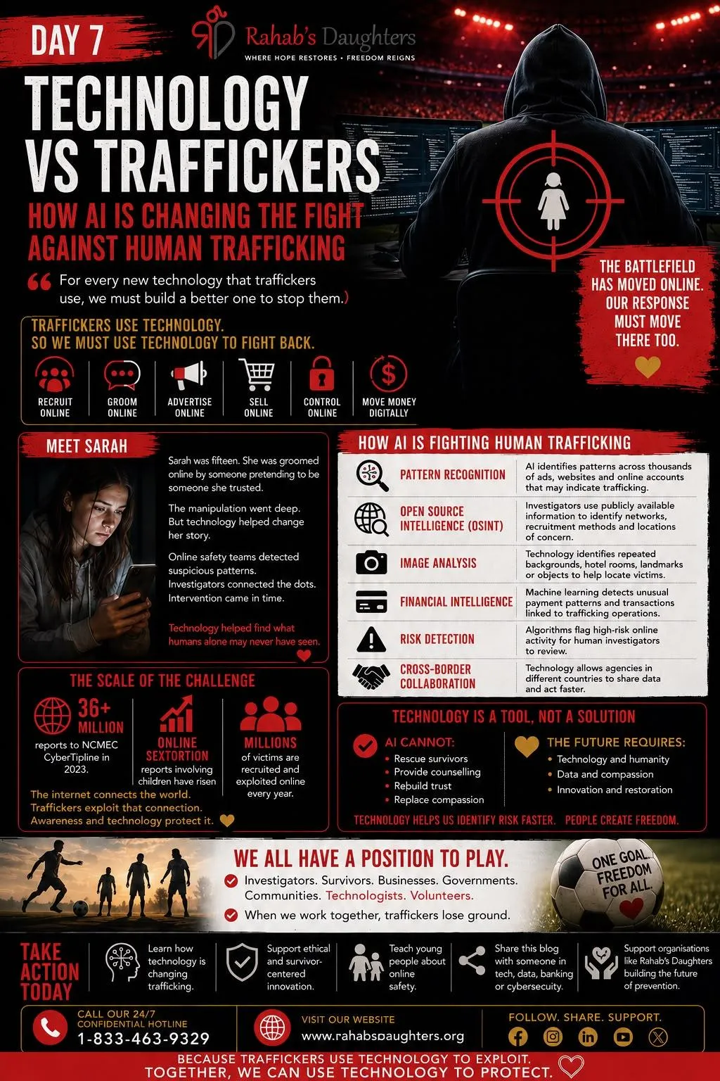 Day 7: Technology vs Traffickers – How AI Is Changing the Fight Against Human Trafficking