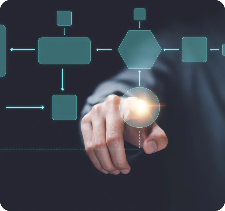 AI Automation to improve your service business worflow