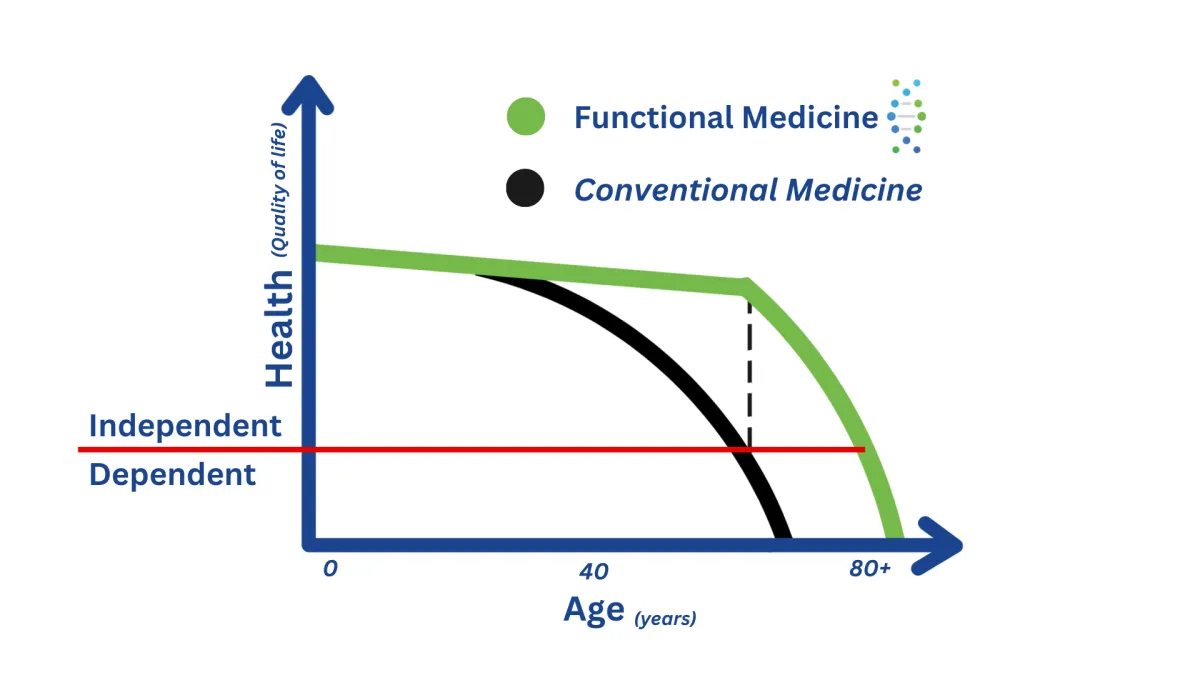 The 5 Critically Necessary Tests You Need