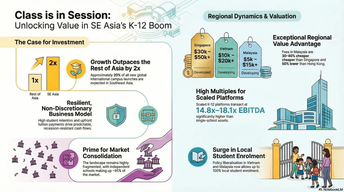 International School Fees in Malaysia: What Expats Must Know