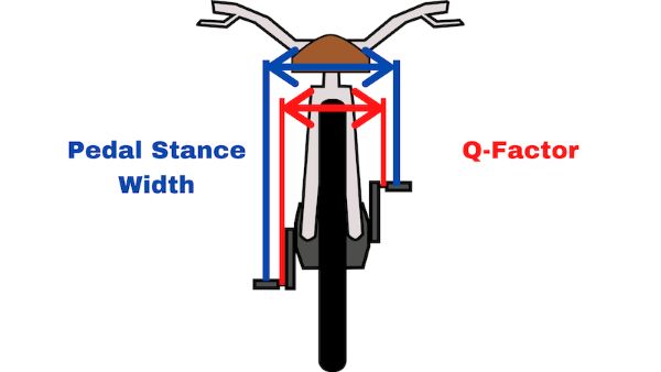 Understanding Cycling Q-Factor: What it is and it's Impact on Comfort and Performance