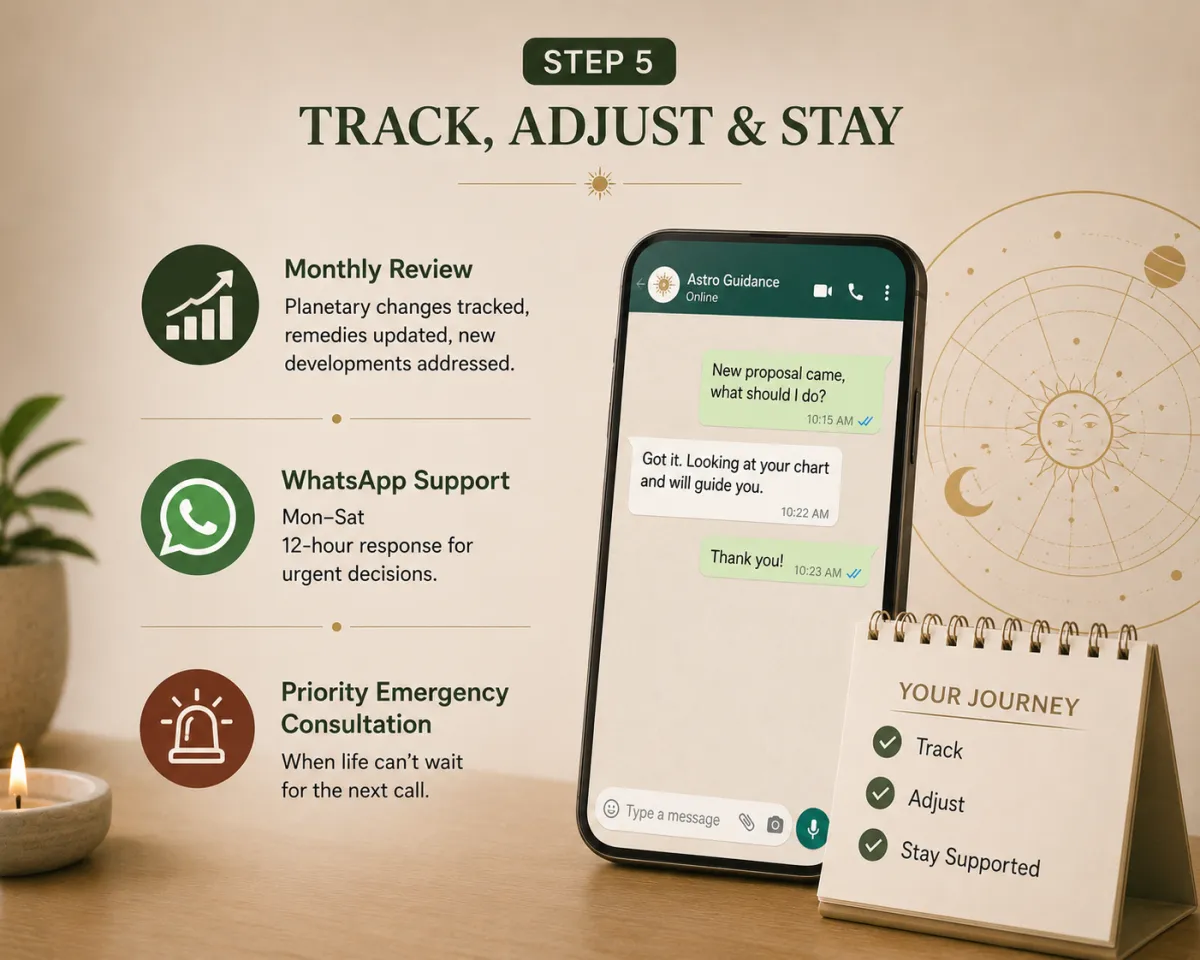 Step 5 — Track, Adjust and Stay